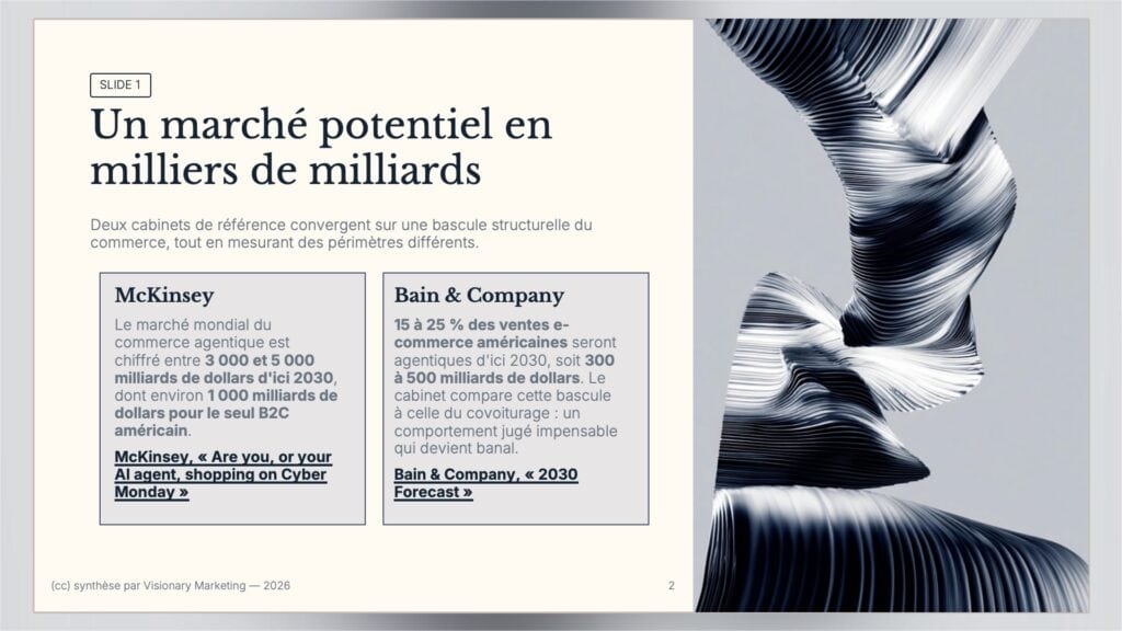 commerce agentique