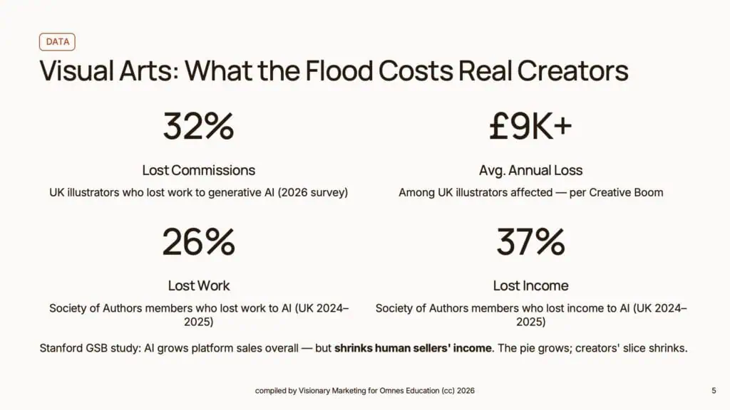 AI and Creativity