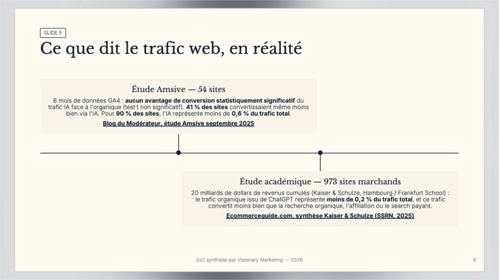 commerce agentique