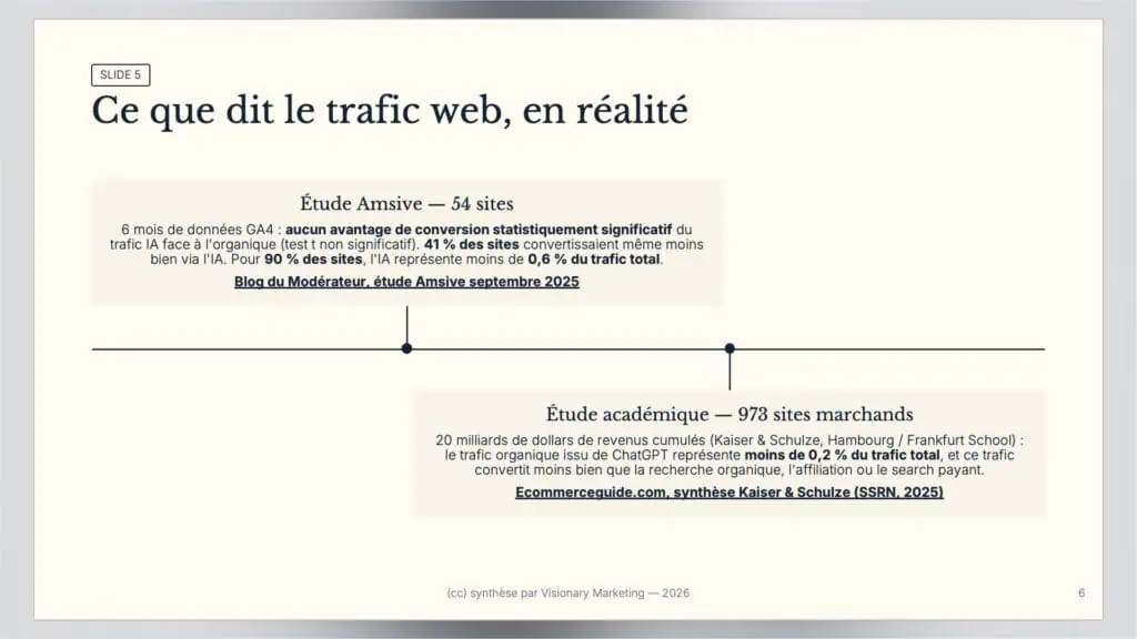 commerce agentique