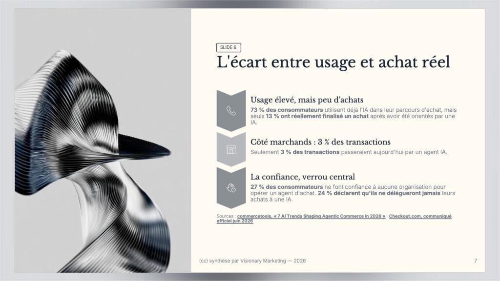 commerce agentique
