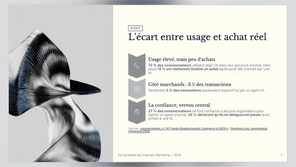 commerce agentique